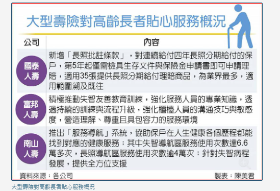 壽險體貼高齡更用心