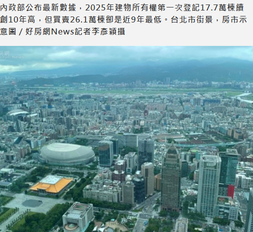  專題／台灣房地產進入世代交替　專家：買房致富成時代眼淚 