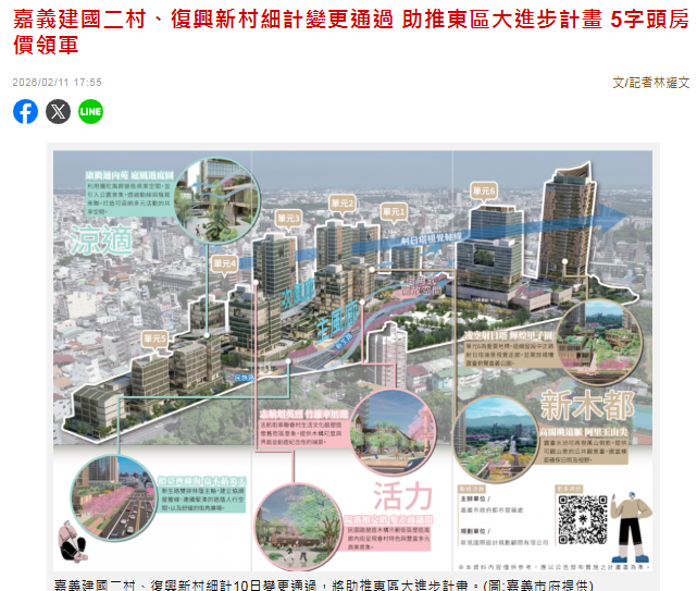嘉義建國二村、復興新村細計變更通過 助推東區大進步計畫 5字頭房價領軍