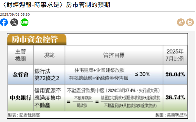  〈財經週報-時事求是〉房市管制的預期 