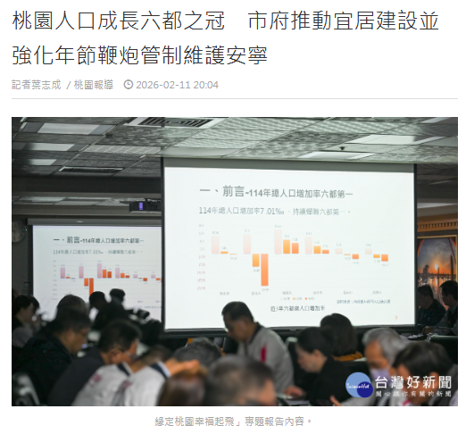 桃園人口成長六都之冠　市府推動宜居建設並強化年節鞭炮管制維護安寧