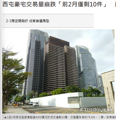  西屯豪宅交易量崩跌「前2月僅剩10件」　房仲曝買方心態 