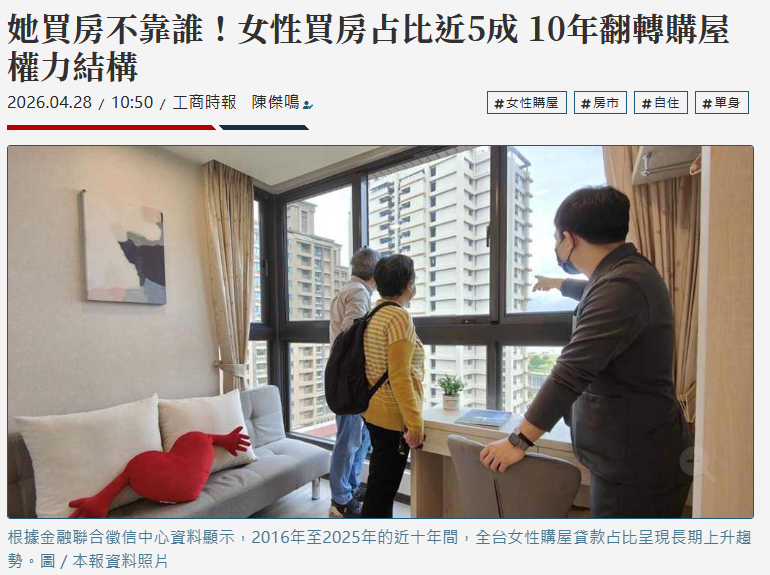  她買房不靠誰！女性買房占比近5成 10年翻轉購屋權力結構 