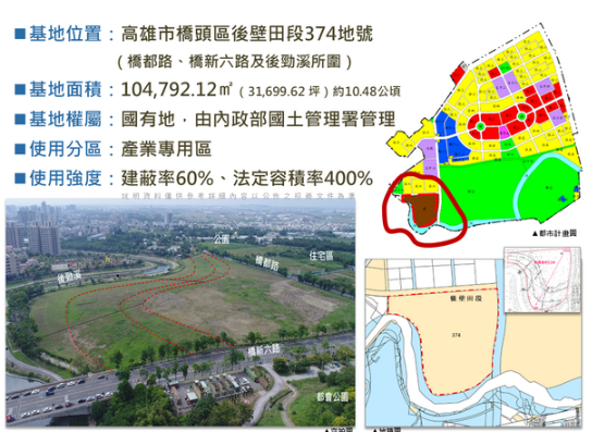 3年前流標再出擊！　橋頭10公頃產專地標租向大廠招手