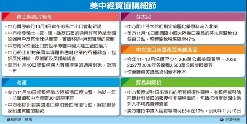 美中經貿協議 晶片業鬆口氣 全球產業憂慮獲得緩解
