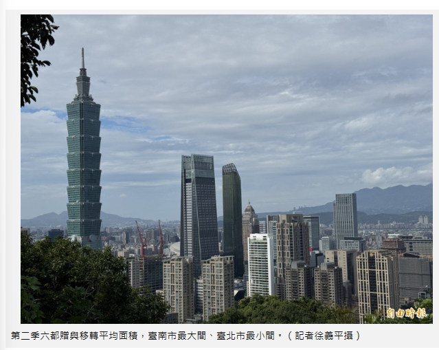 房產財富繼承1》台南市送房最大間、台北市價值最高