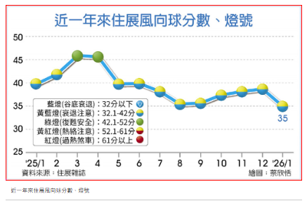 建商大案連發 迎戰329