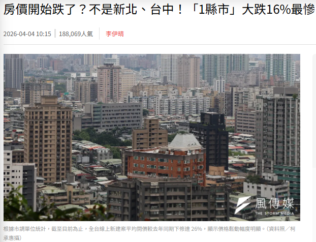  房價開始跌了？不是新北、台中！「1縣市」大跌16%最慘，專家曝：2縣市最抗跌 