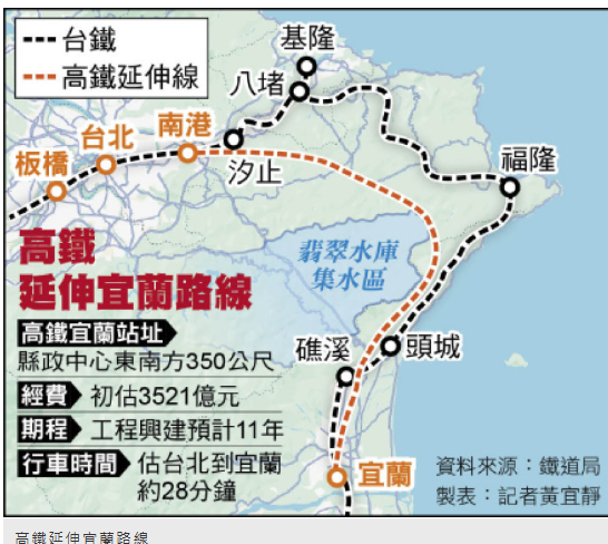 高鐵延伸宜蘭 環評初審通過 台北到宜蘭28分鐘 經費3500億 工期11年