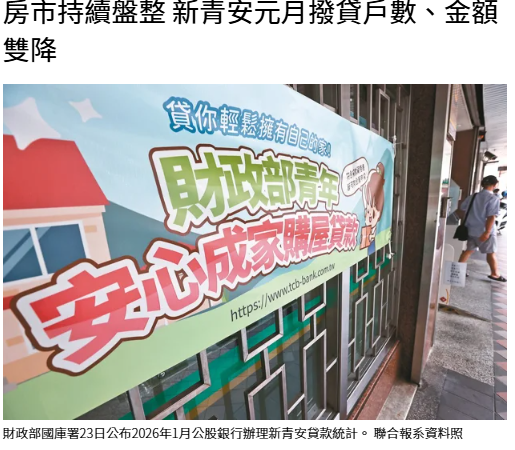 房市持續盤整 新青安元月撥貸戶數、金額雙降