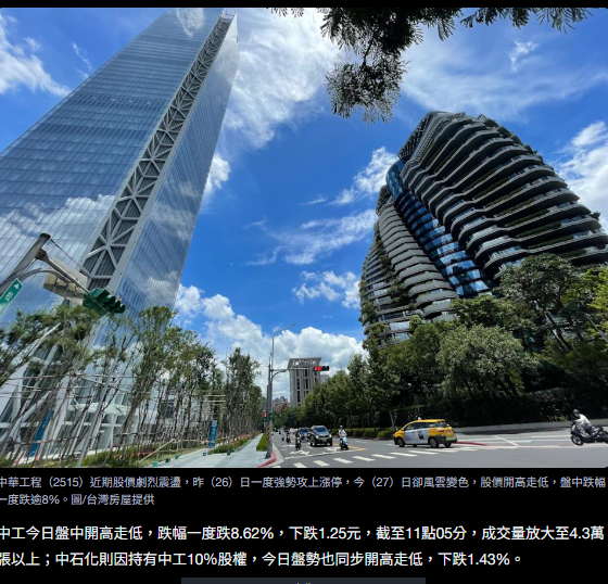 寶佳不玩了？中工盤中一度跌逾8% 分析師：籌碼凌亂宜先觀望