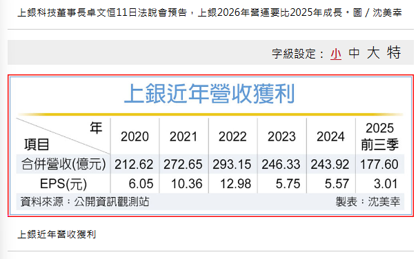 上銀董座：明年要比今年更好