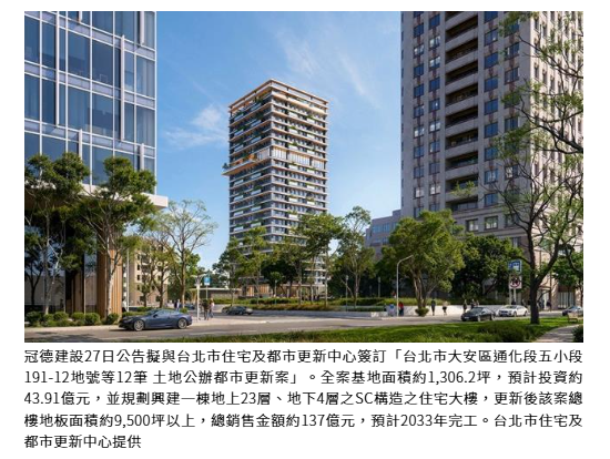 冠德建設「通化安和公辦都更案」將簽約 總銷137億預計2033年完工