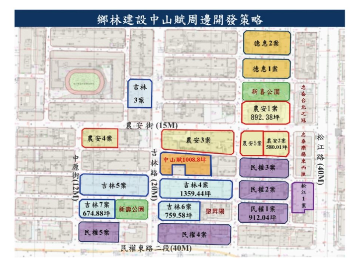 一年整合2千名地主、1.8萬坪土地 賴正鎰：新松町都更像搭上火箭