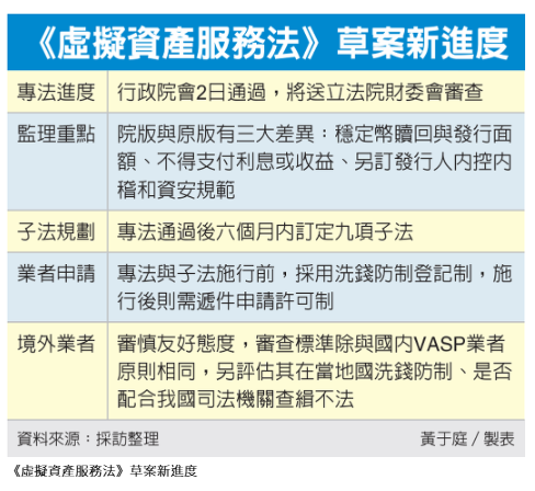 政院拍板《虛擬資產服務法》草案 發行穩定幣 跨出關鍵一步
