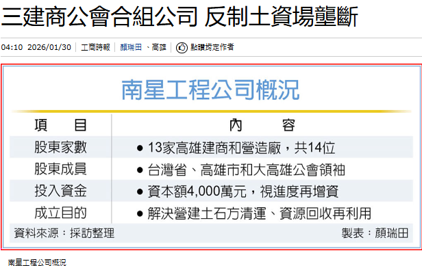  三建商公會合組公司 反制土資場壟斷 