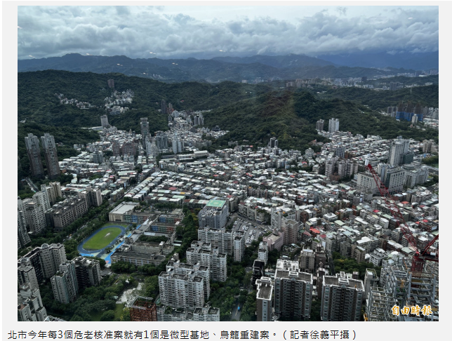  北市危老1/3是「鳥籠案」 最小基地僅7個停車格 