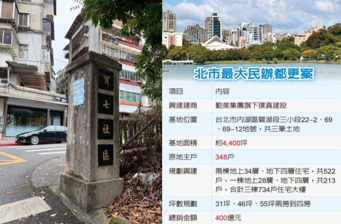  捷運東環段動工、北市最大民營都更啟動 內湖房市迎歷史轉折 