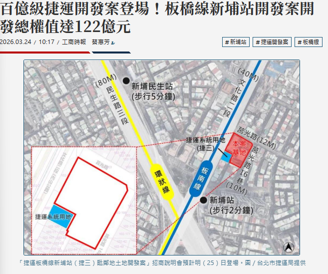  百億級捷運開發案登場！板橋線新埔站開發案開發總權值達122億元 