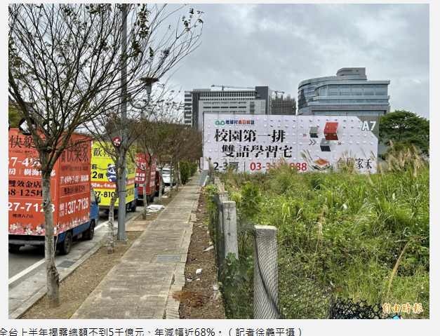  預售屋買氣退燒》全台上半年賣不到5千億 年減幅近68％ 