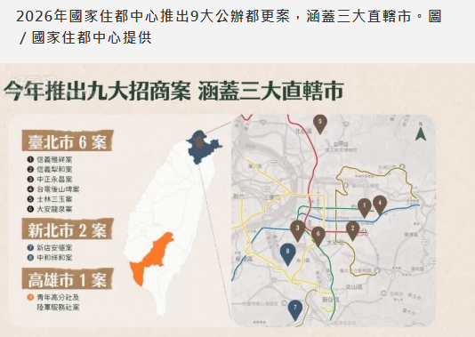 住都中心推出9大公辦都更案　涵蓋三大直轄市