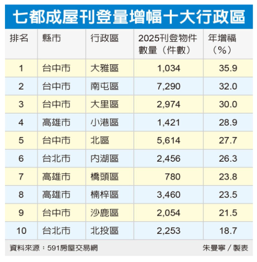  台積房賣壓沉重 房市投資人跳船 不動產資金錢進股市 