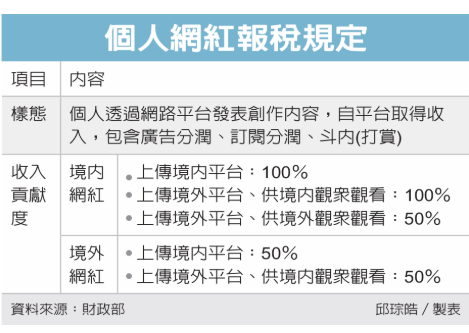 個人網紅課綜所稅 三個關鍵