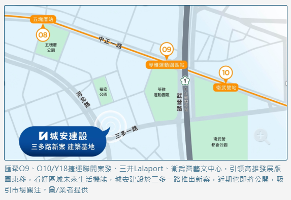 東高雄計畫啟動 捷運O9、O10聯開 高雄LaLaport帶動城市新核心