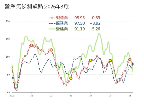  房市最冷時刻到了？六都交易量史上第三低　專家示警：還要再熬一陣子 