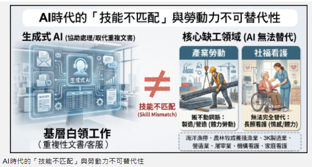 〈財經週報-新勞動市場〉製造業等不到...