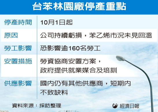 台苯林園廠停產 勞權聚焦 高市勞工局關注後續安置問題