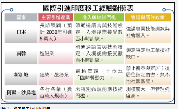  〈財經週報-新勞動市場〉AI取代基層勞務 各國出招補足基層人力 