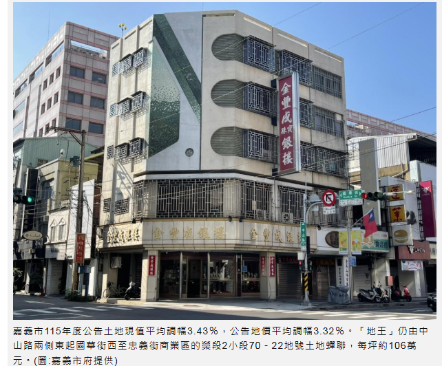 嘉義市115年度公告土地現值及公告地價出爐！中山路段地王每坪106萬
