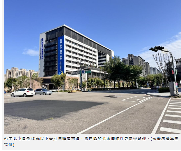 年薪不到百萬也敢上車？蛋白區成購屋熱區 「住區」沒重大議題卻排第2