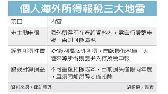  2026報稅／海外所得申報 別踩三地雷 