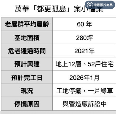  羊肉爐變都更孤島被封「先知」　起造人：別在地主傷口灑鹽 