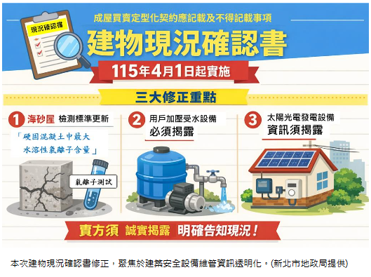 買成屋不再怕隱瞞！新版成屋定型化契約全揭露 4月上路