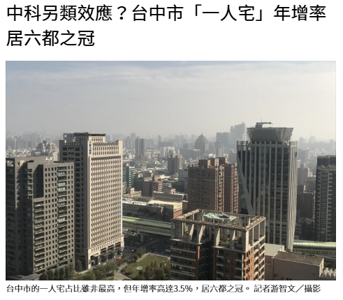 中科另類效應？台中市「一人宅」年增率居六都之冠