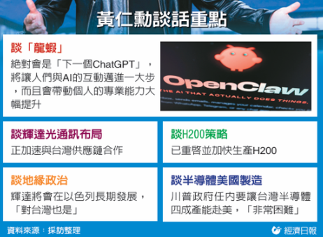 黃仁勳大讚OpenClaw 「龍蝦」是下一個ChatGPT