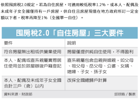 擁三房找姻親設籍 享優稅