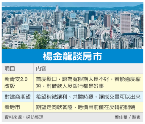 央行：新青安寬限期不宜太長 房價目前僅在反轉開端