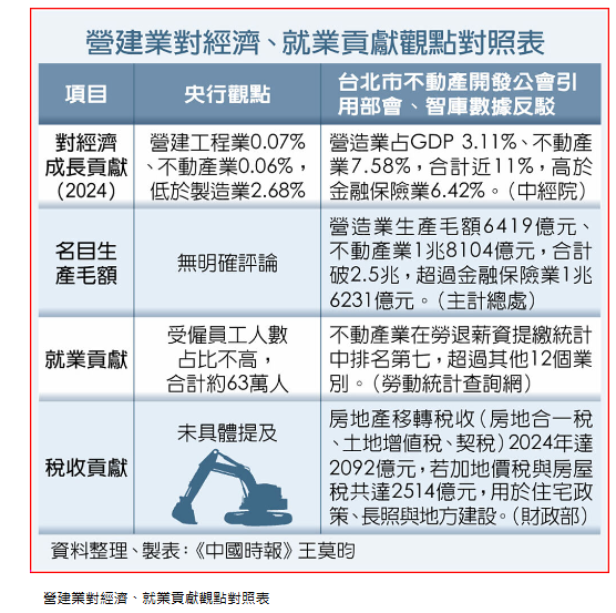  新青安鬆綁滿月 建商提兩建言 