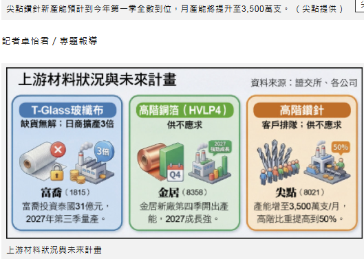 〈財經週報-PCB產業〉PCB上游材料供不應求 漲價潮一波波