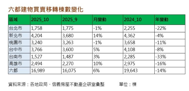 26萬棟守不住？房市拉警報又見轉機 專家揭內幕