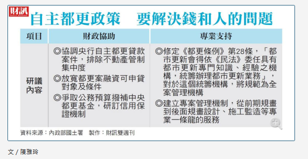 都更談不下來？自主都更4大建言曝光：解決資金困境、建商掌握重建主導權