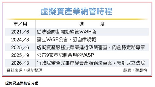 虛擬資產服務法 拚今年過關