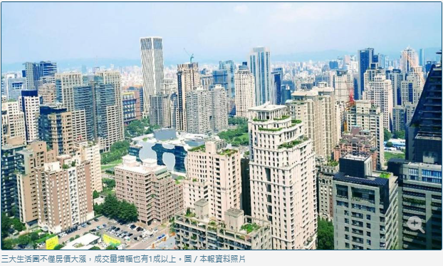 房市急凍仍有黑馬！全台5大生活圈房價暴漲 「這裡」翻倍最猛