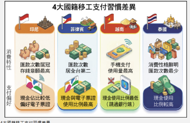 〈財經週報-移工商機〉搶食移工消費力 連鎖超商各自出奇招