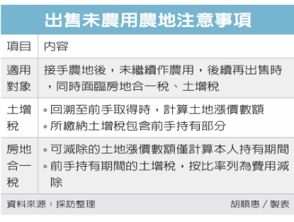 賣未農用農地 報稅有眉角