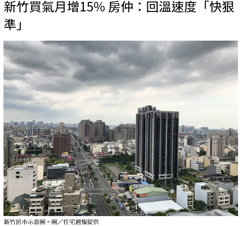 新竹買氣月增15% 房仲：回溫速度「快狠準」